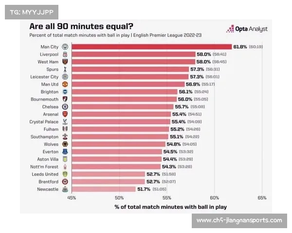 英超球队换人次数变化分析及其对比赛节奏和策略的影响 英超球队换人次数变化分析及其对比赛节奏和策略的影响
